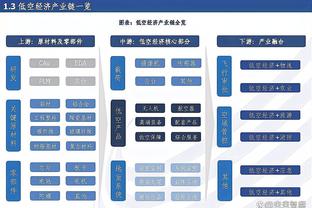 奥尼尔转发各个体育项目GOAT：篮球界为詹姆斯